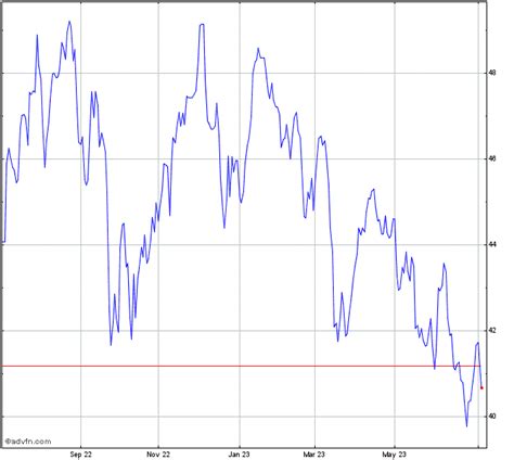 pembina pipeline stock chart.